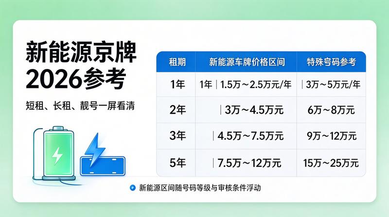 2026年北京车牌租赁政策解析